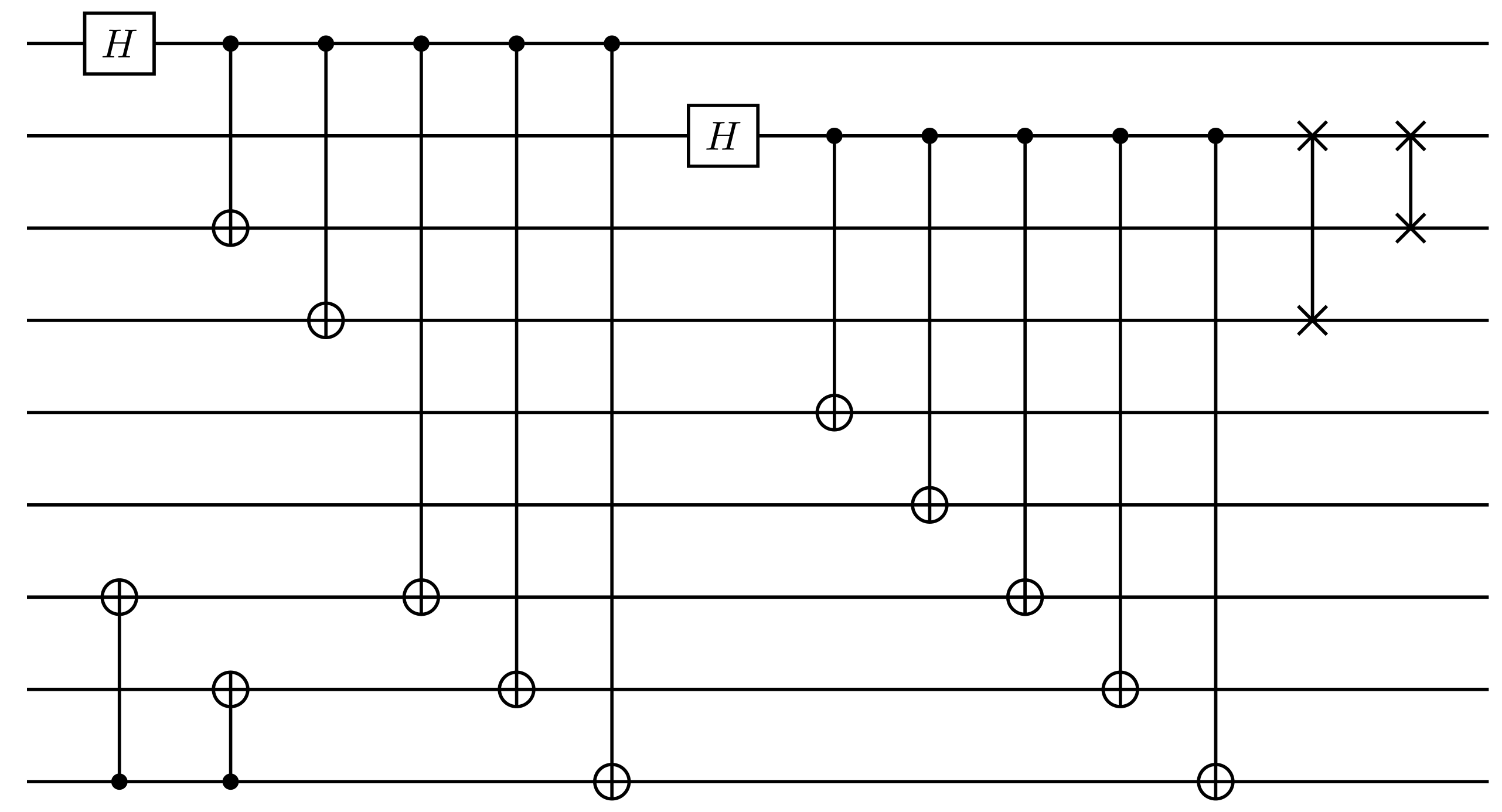 the encoding circuit of the Shor9() instance of this code family