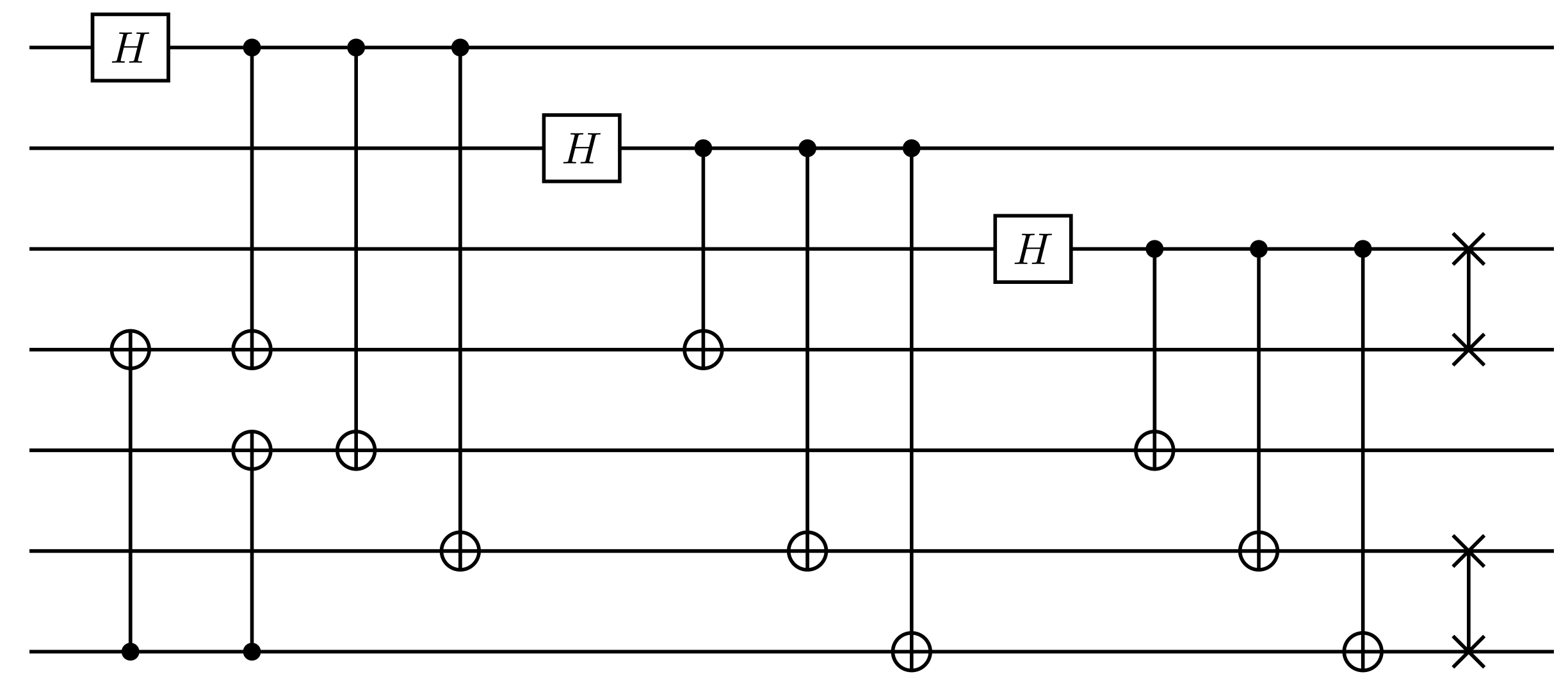 the encoding circuit of the Steane7() instance of this code family